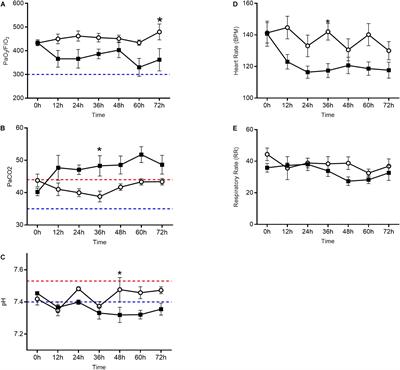 Exhaled Volatile Organic Compounds Precedes Pulmonary Injury in a Swine Pulmonary Oxygen Toxicity Model